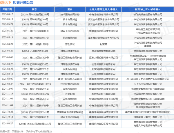 股E融 i游天下作为原告/上诉人的1起涉及技术服务合同纠纷的诉讼将于2025年6月17日开庭