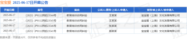 股鑫宝 宝宝爱作为被告/被上诉人的4起涉及教育培训合同纠纷的诉讼将于2025年6月17日开庭