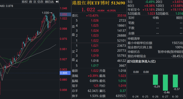 老虎配资 银行股持续发力，高股息资产反弹，机构：红利板块雄起