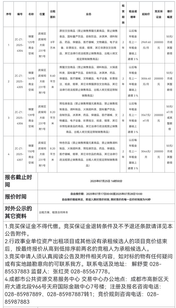 通达配资 成都武侯博物馆锦里商业空间公开出租，官方公告来了